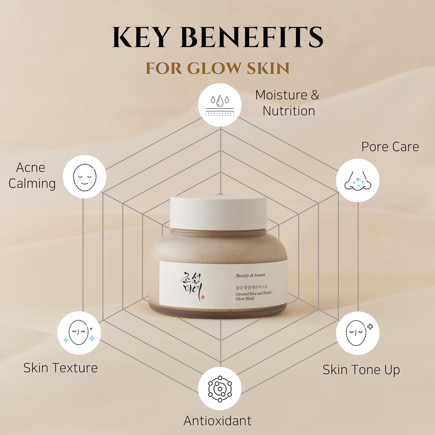 Beauty of Joseon of Ground Rice and Honey Glow Mask 150ml - Avoriell